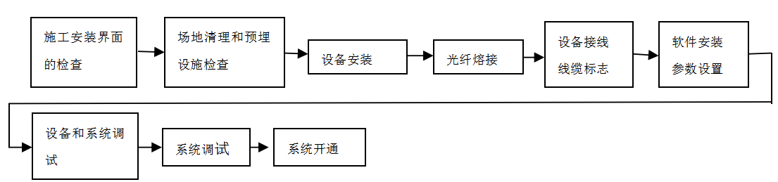 尊龙凯时(中国)人生就是搏!